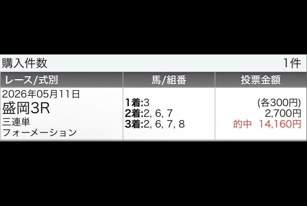 y3NldpZ2T26C39j's tweet photo. 【🎁有料プレゼント企画🎁】
7.6（月）"厳選1鞍"🍙ランチタイム🍙
①盛岡2R【S+】‼️得意の電撃戦💥
フォロワー限定✅
リポスト♻️から"5名"に有料プレゼント🎁 https://t.co/7xH7r99JS2