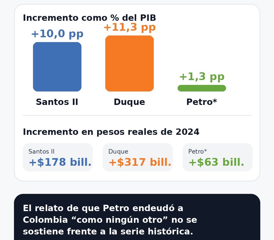 FernandoArangu9's tweet photo. @luiscrh @petrogustavo https://t.co/4vfjWCnzOT