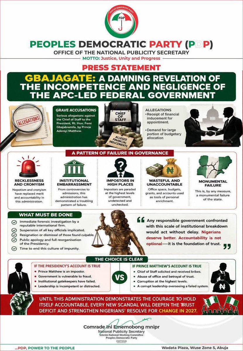 Big_Sinudo's tweet photo. Press Statement 

GBAJAGATE: A DAMNING REVELATION OF THE INCOMPETENCE AND NEGLIGENCE OF THE APC-LED FEDERAL GOVERNMENT

The recent grave accusations levelled against the Chief of Staff to the President, Rt. Hon. Femi Gbajabiamila, by Prince Adeniyi Matthew, of the now notorious Presidential Economic Advisory Council and the admissions contained in the response issued by Presidential Spokesperson Bayo Onanuga, have confirmed what many Nigerians had long suspected-that the APC-led Federal Government is running the country with alarming recklessness, where nepotism and cronyism have displaced merit, and impunity has become standard practice, administered in a manner akin to a criminal enterprise.

Prince Matthew alleged that the Chief of Staff solicited and received financial inducements from him in exchange for facilitating his appointment into the Presidential Economic Advisory Council and also made further demands in the course of running the office. In response, the Presidency, through Bayo Onanuga, did not directly deny the allegation; instead, it parried them, rather describing Prince Matthew as an impostor and a fraudster who forged his way into the highest levels of government, securing an office space in a government facility, having staff posted to him, receiving budgetary allocations, operating CBN-registered accounts, and conducting official business with institutions including the EFCC and various security agencies, all without any authority.

How else can one explain the serial embarrassments emanating from the Presidential Villa under this administration? From the appointment of deceased persons into government offices, to the inclusion of undeserving individuals on the presidential pardon list, the N800 billion Progressive Governors Forum scandal, and numerous other avoidable blunders. This administration has demonstrated a troubling pattern of institutional failure.

The two possible outcomes of this scandal are very damning. If the Presidency's account is correct, that Prince Matthew is an impostor, then it means the Federal Government is so porous and vulnerable- an admission that the country has been brazenly defrauded because institutional gatekeepers entrusted with protecting our collective patrimony are either grossly incompetent or thoroughly distracted from the responsibilities of governance. If, on the other hand, Prince Matthew's account is accurate, that the Chief of Staff solicited and actually received bribes to facilitate his appointment, then this is yet another act of shameless corruption added to a long and growing queue of unchallenged corrupt officials in this administration. Anyway this pendulum swings, the Nigerian people lose.

Assuming that Nigerians were to accept the Presidency's explanation at face value, the implications would be staggering. How could an impostor operate freely and undetected at the highest level of government? How was he allocated office space at the Federal Secretariat complex, provided with staff, given budgetary provisions, granted CBN accounts, and allowed to interface with top-tier institutions? This is, by any measure, a monumental failure of the state.

Any responsible government confronted with this scale of institutional breakdown would immediately commission an independent forensic investigation, suspend the key officials implicated, implement systemic reforms to prevent a recurrence, issue an unreserved public apology, and consider the resignation of those found culpable. Instead, the APC-led Federal Government appears to be pursuing a covert internal review, dismissing legitimate public concerns by talking down on the citizens, and hoping that the passage of time will erase the anomaly from public memory

We therefore call on the president, Asiwaju Bola Tinubu to immediately order a forensic investigation of this scandal by a reputable firm of international standing, announce the suspension of all key officials connected to the matter.