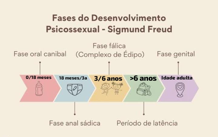 L0comotiva's tweet photo. A teoria do Freud causou polêmica porque diz que nossa personalidade vem do sexo na infância. 

Tinha pouca prova científica, visão, machista e falava de criança como se fosse adulta. 

Foi importante pra começar a falar de inconsciente, mas hoje é vista como datada exagerada. https://t.co/la0V3bUuEU