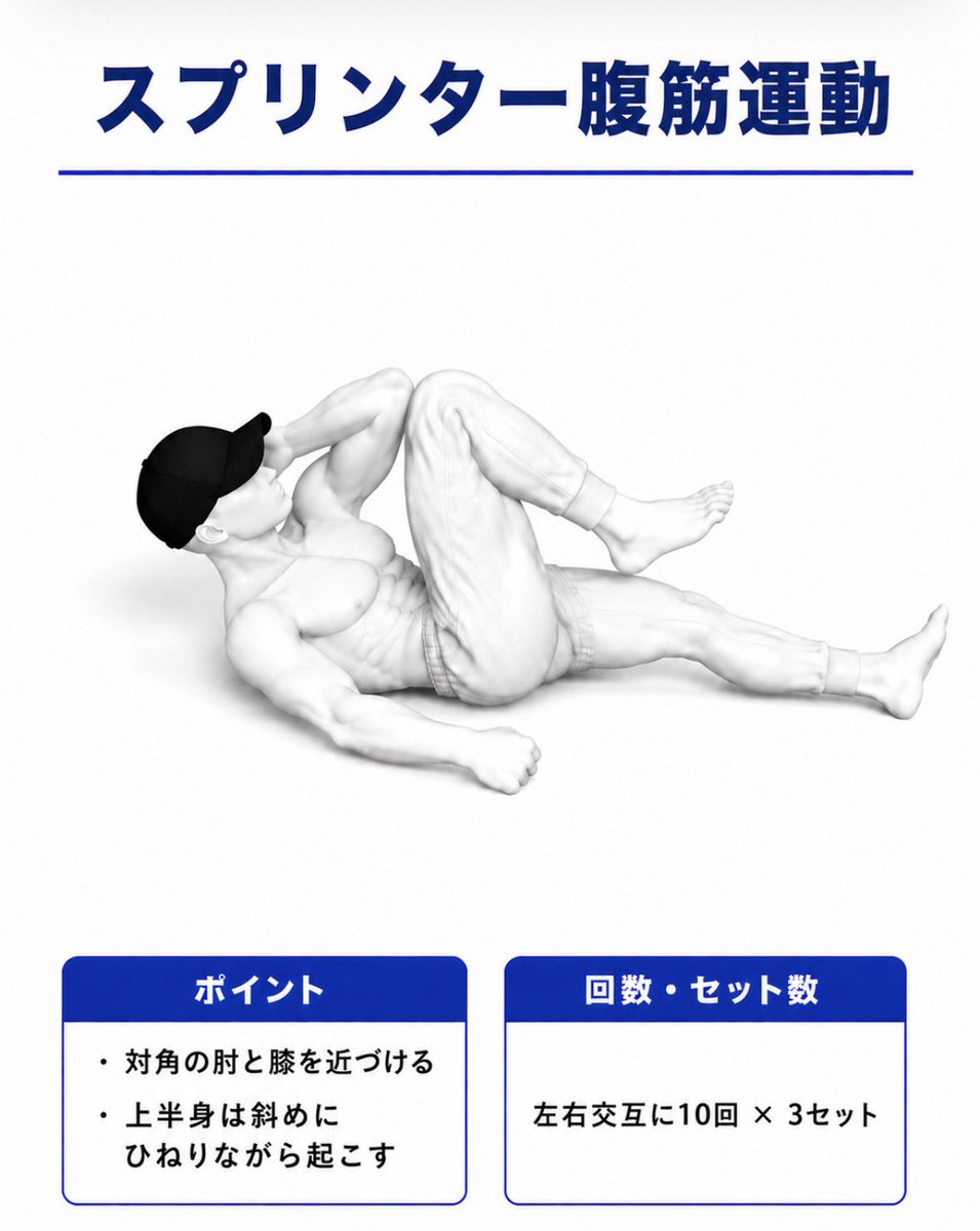 kurocap_'s tweet photo. 反り腰は「前後の筋肉の綱引きが崩れた状態」という表現、めちゃくちゃ分かりやすいです。

具体的には、
・股関節の前側と腰の筋肉が硬い
・お腹とお尻の筋肉が働きにくい
という状態。

そして引用元のセルフケアは、
① 股関節の前側のストレッチ
② お尻で骨盤を動かす感覚を取り戻す
（お尻の筋トレ）
③ お辞儀の動きでもも裏を働かせる
（もも裏の筋トレ）

①で股関節前側を緩めて、②,③で大臀筋やハムストリングスの筋トレという流れ。
（骨盤をニュートラルな位置に戻して、安定化させてくれる筋群のトレーニング）

さらに効果を高めるなら、

④ 硬くなった腰まわりの筋肉を和らげるキャット&カウ

⑤お腹のインナー・アウターを同時に鍛えるスプリンター運動
→通常の腹筋と比べて反り腰改善に効果的との研究報告あり。

これで綱引きの対象となっている筋肉を網羅的にカバーできるかと思います。

反り腰、ぽっこりお腹でお悩みの方は、引用元の記事と併せてぜひやってみてください💡