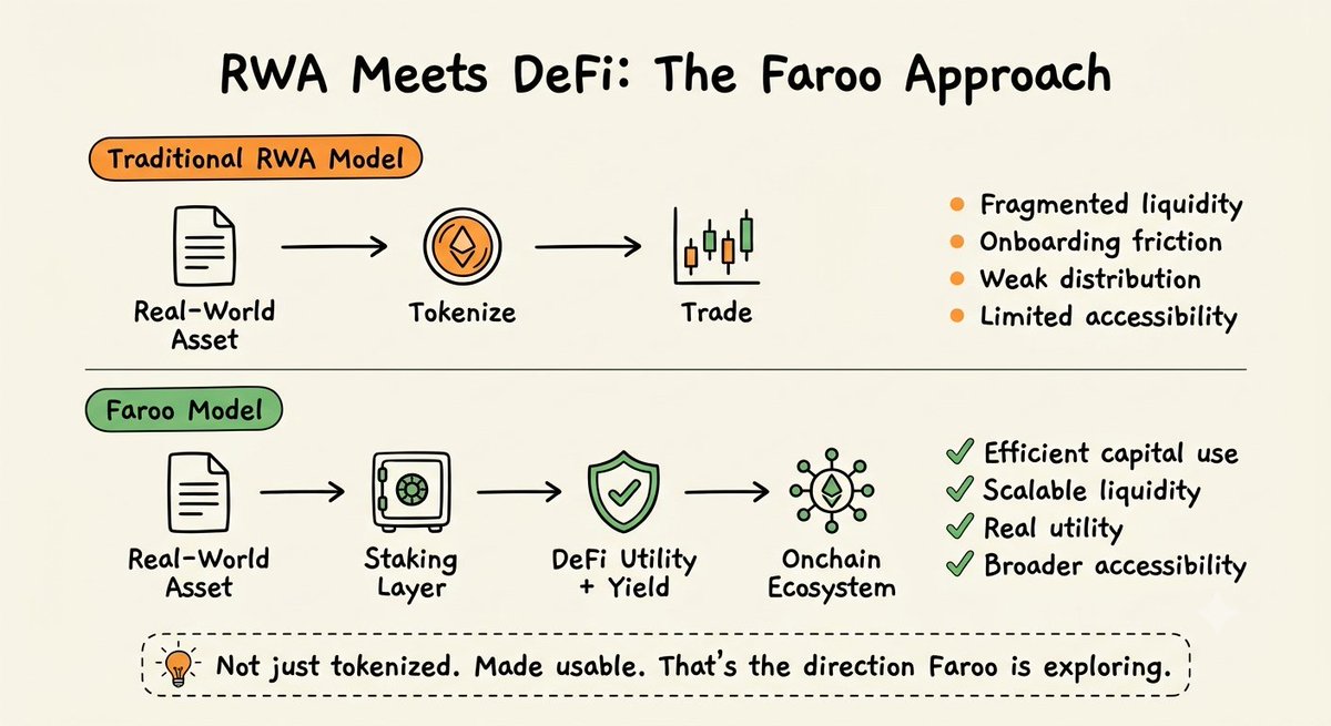 Red_Black94's tweet photo. Getting to know @Farooxyz a little closer.

Faroo recently became the first selected project in @pharos_network incubator program with a confirmed $10M valuation.

But what exactly is Faroo building? https://t.co/OMxQS1sxPX
