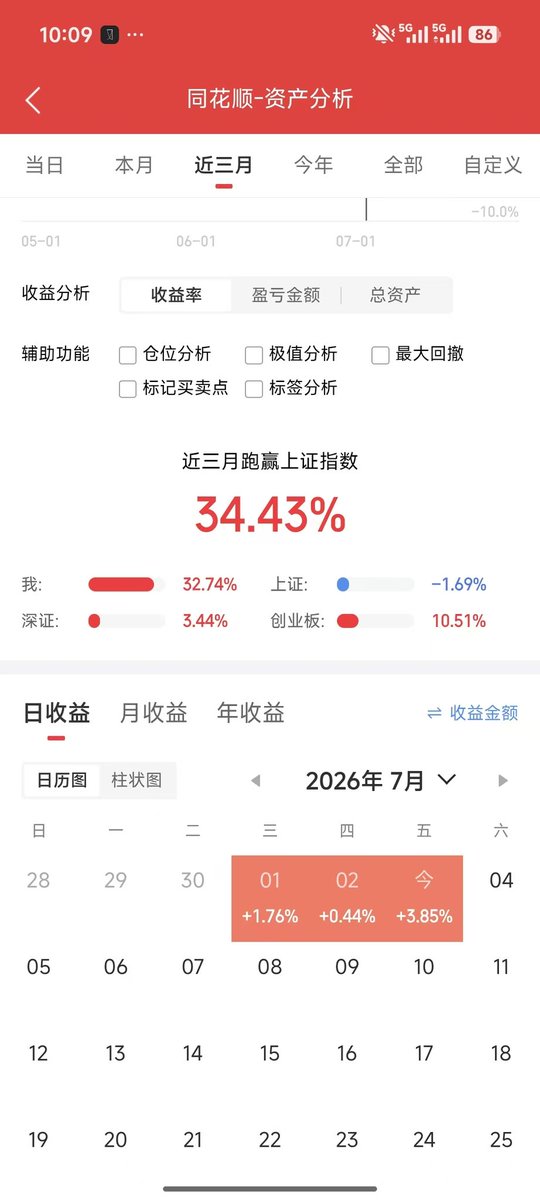 saybyeforme1's tweet photo. 我是天才 https://t.co/3Ezlf05K4J