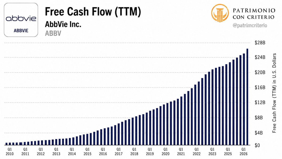 patrimcriterio's tweet photo. 10. AbbVie $ABBV: $20B https://t.co/7eT6ZGwx7I