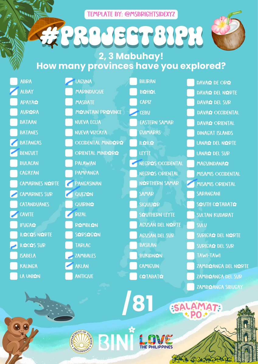ebbandflowph's tweet photo. 15. Okay better than I thought kasi akala ko single digits pa lang ako but definitely need to visit more provinces! https://t.co/zbsbIJusgH