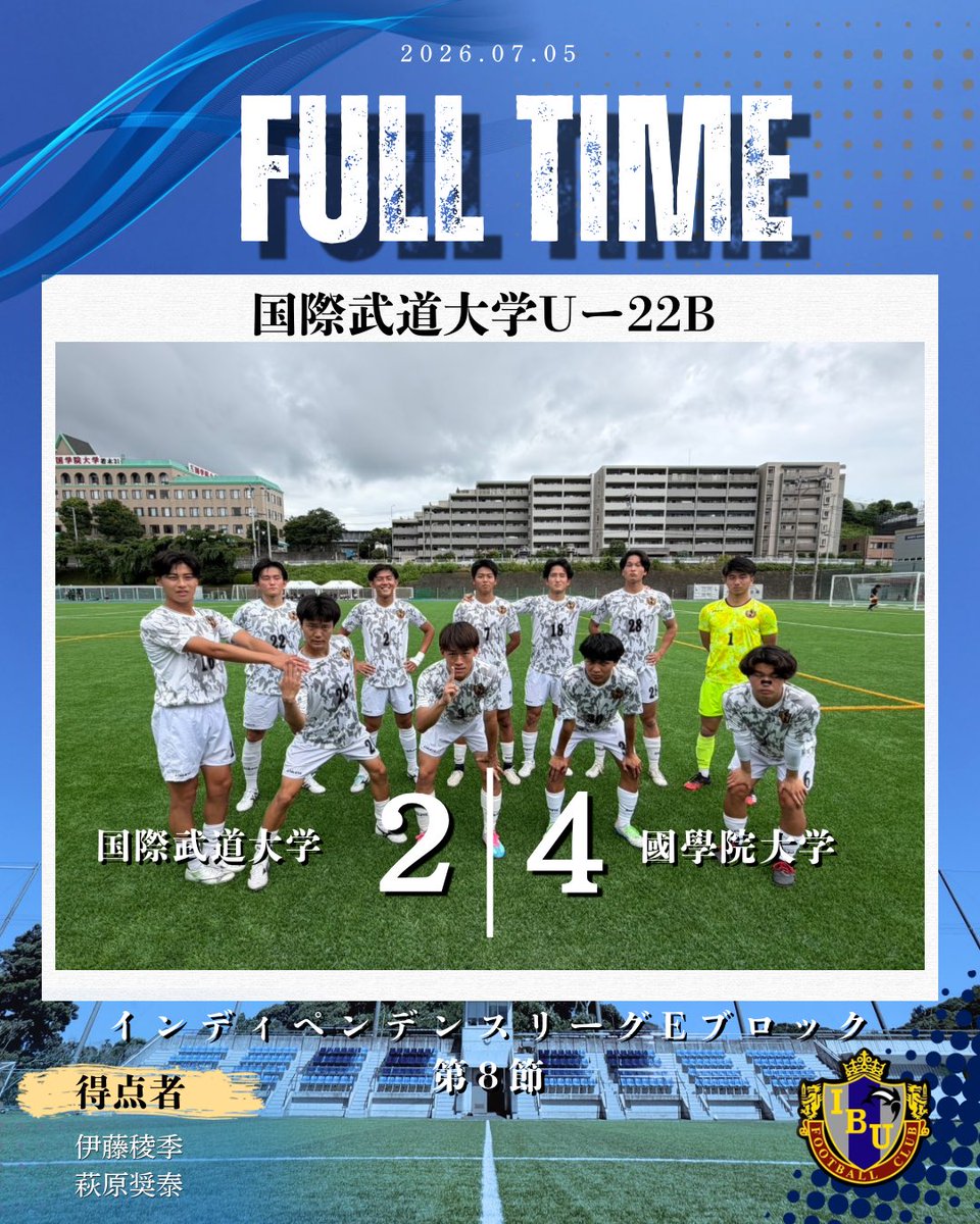R260349766's tweet photo. 🔵試合結果🔵【国際武道大学u-22B】
🏆インディペンデンスリーグ　Eブロック　 第8節
🆚國學院大学

前半　1-2
後半　1-2

total　2-4

得点者：伊藤稜季（#鹿島学園）　萩原奨泰（#青森山田）

応援ありがとうございました！
引き続き応援よろしくお願いします！

#国際武道大学サッカー部 https://t.co/PcaxHMd7rr