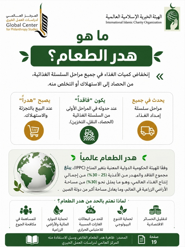 GCPSIICO's tweet photo. تحميل الإصدار كاملًا👇🏻
https://t.co/G2Hk34DyAS

📚 جميع إصدارات المركز👇🏻
https://t.co/gf23OSPSVS

المركز العالمي لدراسات العمل الخيري
👁️ رؤية علميَّة.. لرسالة خيريَّة https://t.co/BopaRDtFch