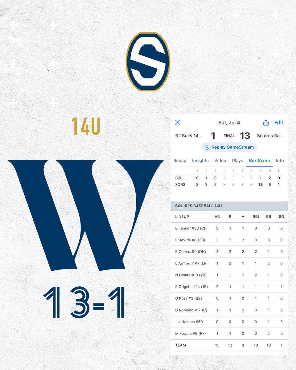 SquiresBBClub's tweet photo. Bats were hot for the 4th. How about a thread of 💣’s and triples, and doubles form yesterday’s action? https://t.co/bMUtmMTQDX