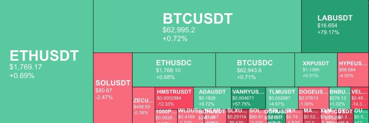 rogni25's tweet photo. $BTC https://t.co/3tasq7IquG
