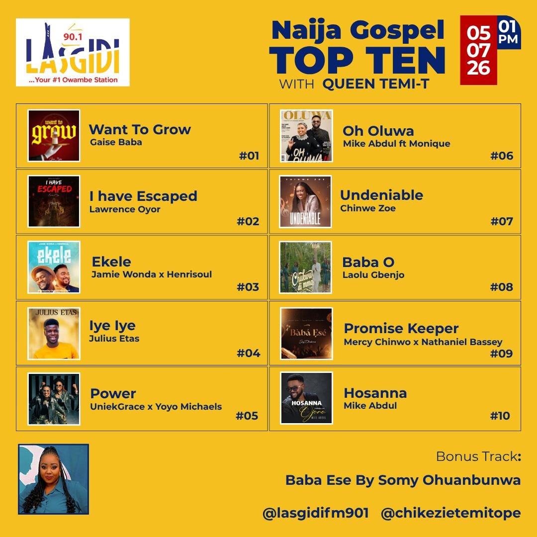 lasgidifm901's tweet photo. #NaijaGospelTopTen Wt @QueenTemiT1.... @gaisebaba @lawrenceoyor @jamiewondaman @henrisoul @JuliusEtaphiare @uniekgrace @iamyoyomichael @mikeabdulng @mqmonique @chinwe_zoe @laolugbenjo @mmercychinwo @nathanielblow @somyohuabunwa https://t.co/0lCkNsmh3h