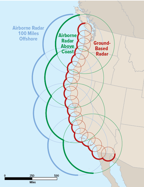 mbohnert's tweet photo. So I got a lot of questions about the A-50U and Russia. Here is an update that explains why these aircraft are so important for air defense. I'll also explain why Russia won't be getting replacements anytime soon

Airborne Early Warning and Control (AEW&C) aircraft are basically flying quarterbacks. They are able to see farther than most sensors. They can talk to almost everyone. Their crews can control many assets. 

This all comes down to understanding the curvature of the Earth. The figure with the Red and Gray "blobs" is an annotated image of the reasonable area a radar can cover. Most radars must have a line of sight to the target. Because of the curvature of the Earth, a surface radar can only see a low flying object 10 to 20 miles away. An airborne radar can potentially see it from over 200 miles away.

This has two major implications. The first is it provides much earlier warning. Up to an hour for a strike drone and 10 to 30 minutes for a cruise missile. The second is it covers a much larger area easily replacing a dozen or more surface radars. 

This means those ground radars can stay turned off until they need to target a missile. A radar that is turned off is much harder to find as there are no radar emissions to detect. 

This line of sight advantage extends to communications as well. These aircraft have crews specially trained to control air and ground assets. They see and talk to almost everything.

Ukraine has spent considerable effort hitting these on the ground and the air. They take a lot of time to replace. The last A-50 was produced around 1992. Even with upgrades over the years, they have been out of production for a while. Note that the base IL-76 airframe is still produced, the radar requires special structures and reinforcements.

The replacement, the A-100, has still not entered serial production after over a decade. The radars are very expensive to build and require a lot of specialized parts. In 2025, Ukraine targeted one of the facilities with FP-1 drones, destroying the test aircraft and damaging the factory. Work has likely been on hold since. 

New aircraft are unlikely for several years.

Russia is stuck with the half dozen or so they have for now. Basically just enough to protect Putin and occasionally help Russians fend off increasingly frequent Ukrainian FP-1 and FP-5 Flamingo cruise missiles. The fact Ukraine has sent UK Storm Shadow missiles at near max range into Russia shows how far these A-50U aircraft are kept from the front.

Until tomorrow. Have a nice Sunday.