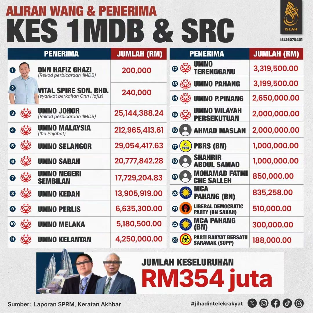Muhammadsaj97's tweet photo. @onnhafiz Nyam2 https://t.co/GDfBBFquEO