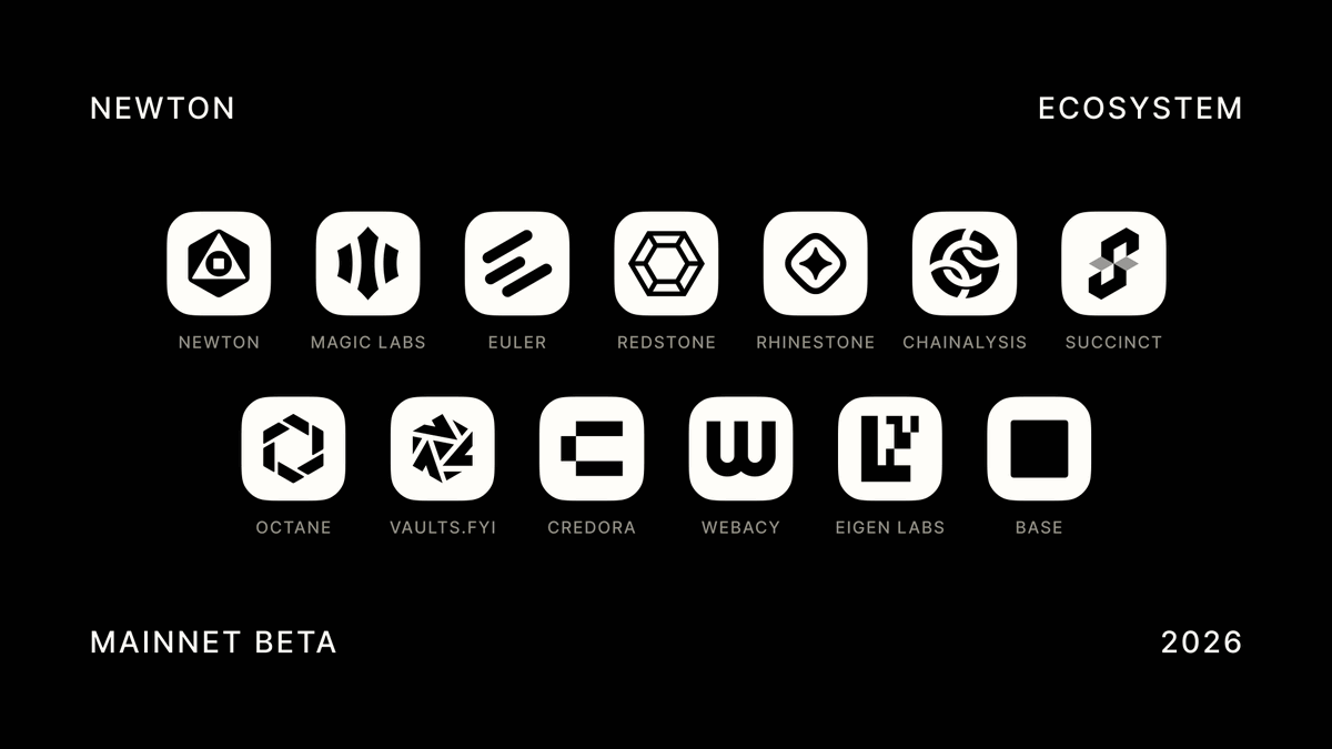gmdpoco's tweet photo. @newton_xyz  Mainnet Beta brings onchain authorization to DeFi by checking every transaction before settlement and recording a signed attestation. A smart step toward safer, policy-driven finance. $NEWT #Newt https://t.co/fOVJTGhaTT