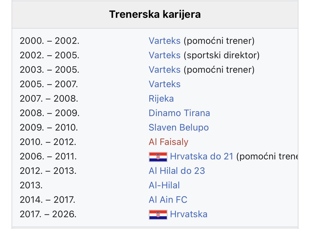 JosoPeran's tweet photo. @ajmo_bijeli Na temelju cega je Dalic posta izbornik? https://t.co/PcIXJdvL7z