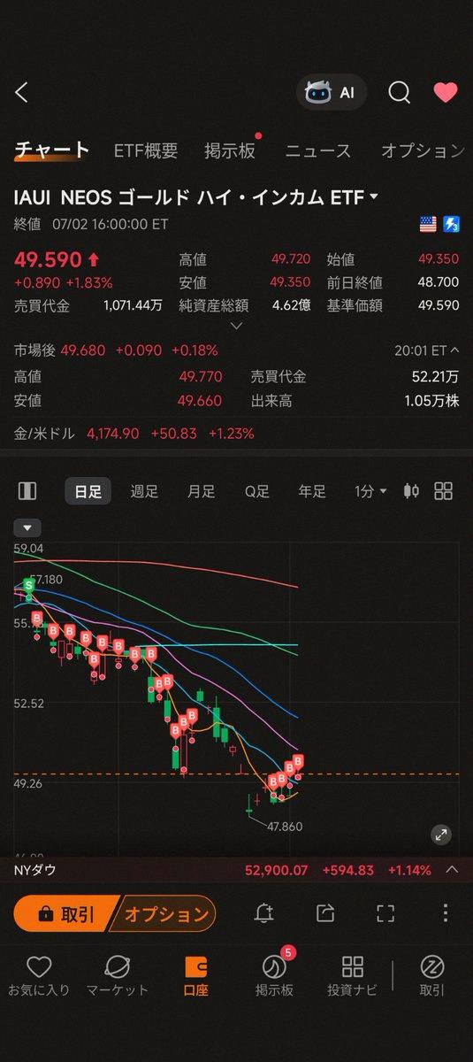 Angharadr03's tweet photo. Good morning… well, almost afternoon lol 💦
Thanks again for today 🙇
Hope you have a great day off 🍀
Let's take it easy 😺
Gold ✨ ETF
IAUI
What do you think? Is it time yet? 📈✨
Go up please (lol) https://t.co/A3xKGwrDBL