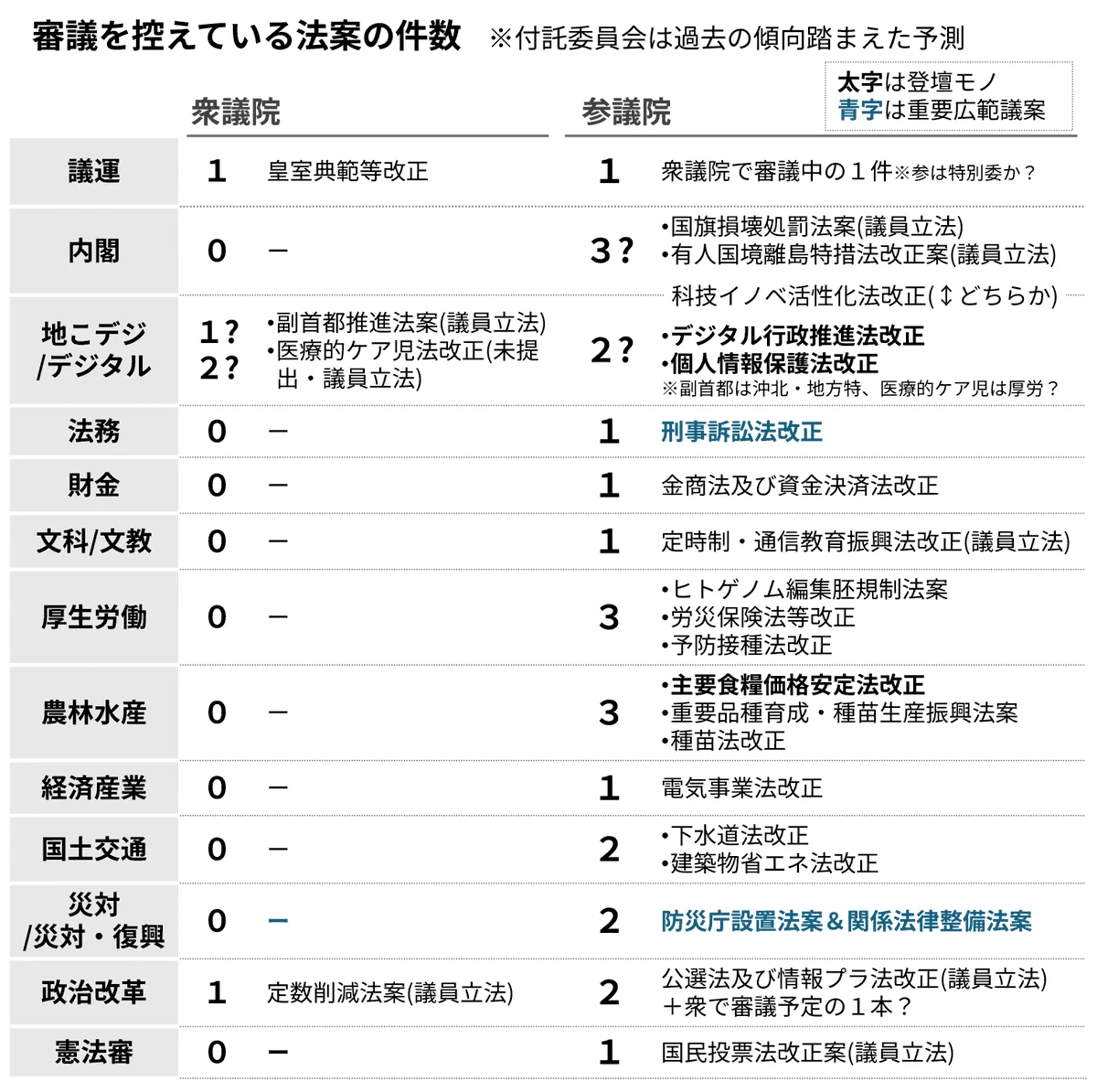 国会ひつじ on X: 