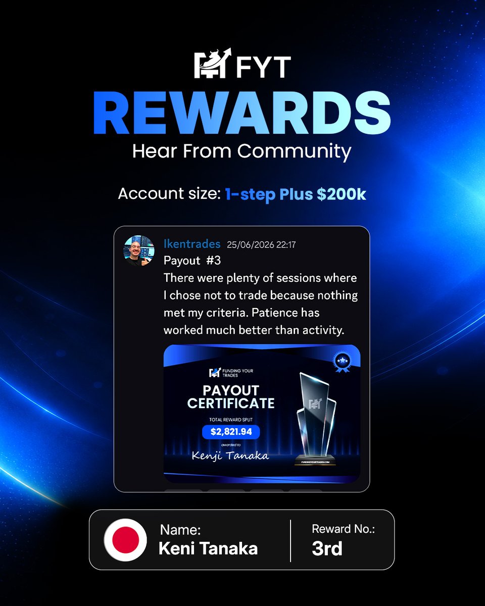 fundingurtrades's tweet photo. Patience is a strategy. Consistency is the result. 💙

Congratulations to Keni Tanaka on achieving the 3rd reward with a 1-Step Plus 200K account! 🎉

One of the best reminders from the community is that progress isn't always about taking more actions—it's often about waiting for the right opportunities. Staying disciplined, following a plan, and remaining patient can be just as valuable as making a move.

Thank you for sharing your journey with the FYT community, Keni! Wishing you continued success and many more milestones ahead. 🚀

Rewards shared by community members represent their individual experiences. They should not be interpreted as typical results or guarantees of future outcomes. Every participant's journey is unique.

Join our Discord to see more payouts.
🔗 https://t.co/AQU3SYEQmi
