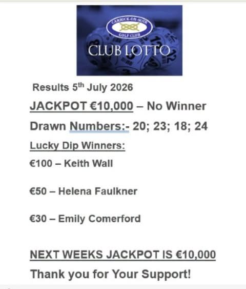 CarrickGolf's tweet photo. Club Lotto Results July 5th
No Jackpot Winner this week
Next weeks Jackpot €10,000
Purchase Lotto tickets here:
https://t.co/SBlgAL2nhB
Thank you for your support. https://t.co/0KN3q15NKh