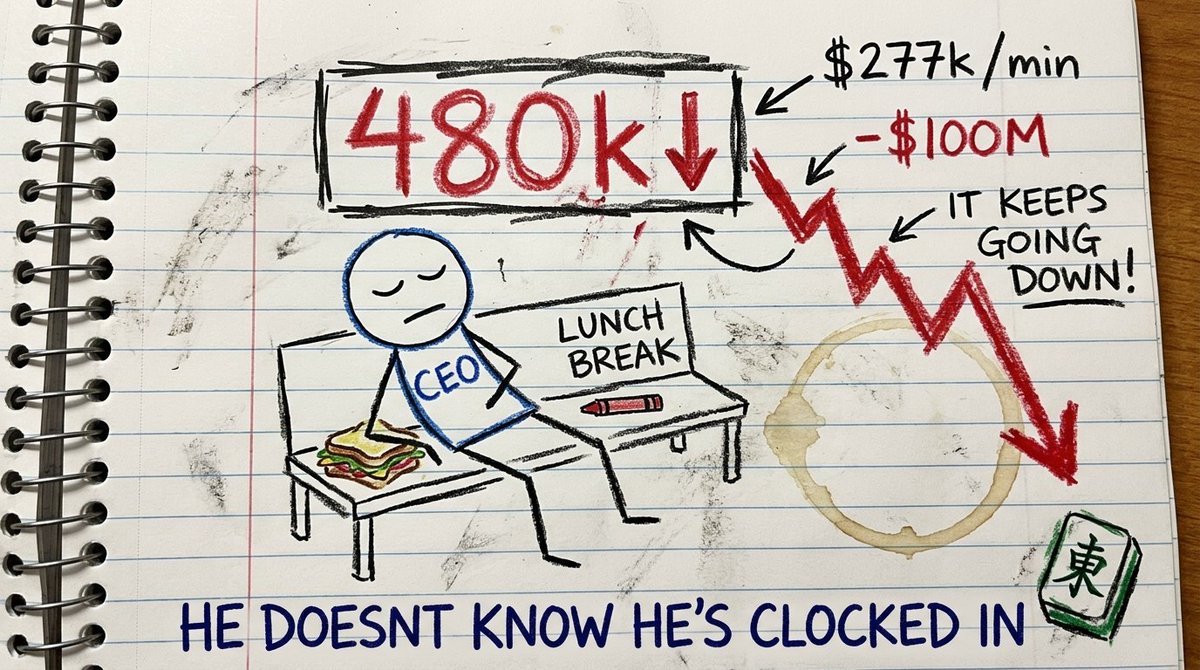 EgorAzanov's tweet photo. 6 hours of silence, $100m gone. that's $277k a minute for a man to not tweet. $ANSEM is the first coin where the ceo's lunch break has a live ticker and he doesn't even know he's clocked in https://t.co/wHtqPxRq0R