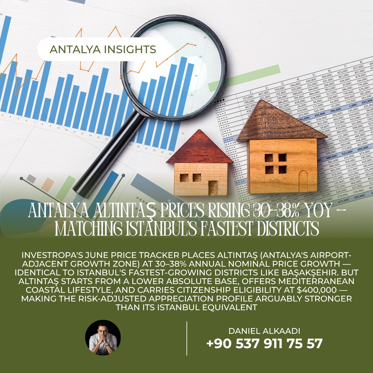 ClosedbyDaniel's tweet photo. Antalya Insights
Antalya Altıntaş Prices Rising 30–38% YoY — Matching Istanbul's Fastest Districts
Watch Buy & Rent Guide here: https://t.co/Gtjng2YnAM
#ClosedByDaniel #InvestWise #DanielALKAADI #AltintasPriceGrowth #AntalyaVsIstanbul https://t.co/hDvpTGGSDE