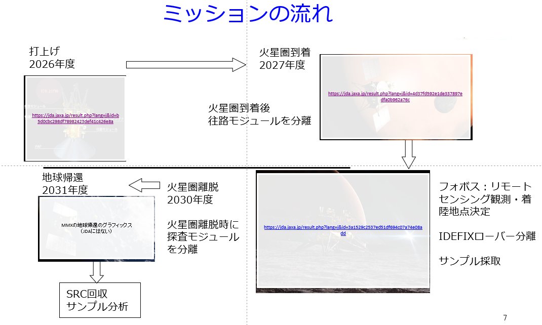 はやぶさ2の小惑星トリフネフライバイのライブ配信見ながらMMXの非公式