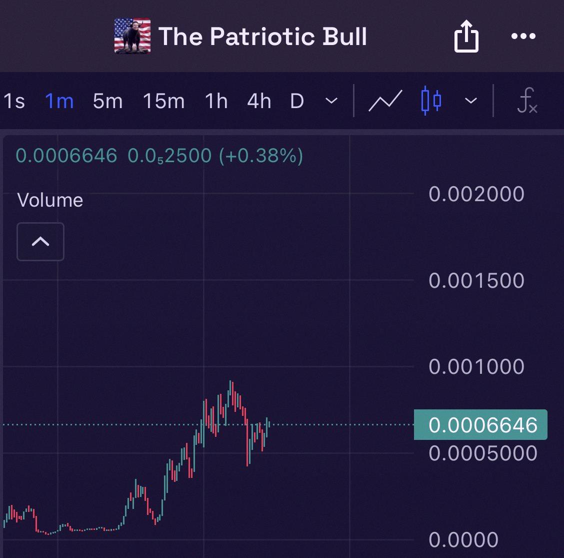 H_yuuto528's tweet photo. 注目されるかどうか見てみよう。FOMOも来るかな？

$ELON、時価総額20万ドルだけ。

愛国的なブル。メタ。NFA。

7M8hqS3D4A8XEBxrARrWTNrNVLRHwvFrCoeUbheUpump https://t.co/zc2ZTk7YRB