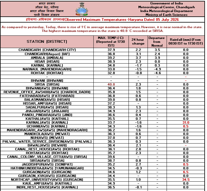 IMD_Chandigarh's tweet photo. Observed   #Maximum #Temperature over #Punjab, #Haryana &amp; #Chandigarh dated 05-07-26 https://t.co/NZwTblQNfu