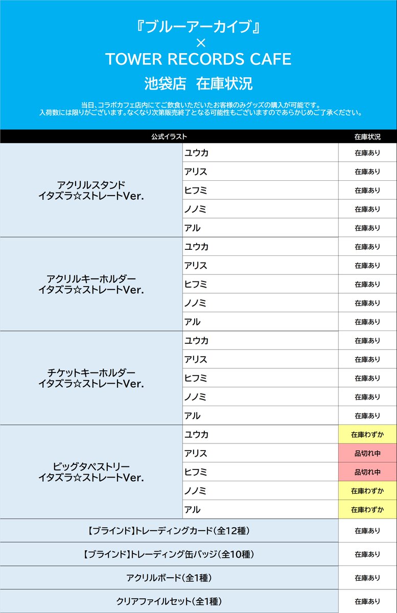 ブルアカ グッズ情報 (@bluearchive_go) / Posts / X