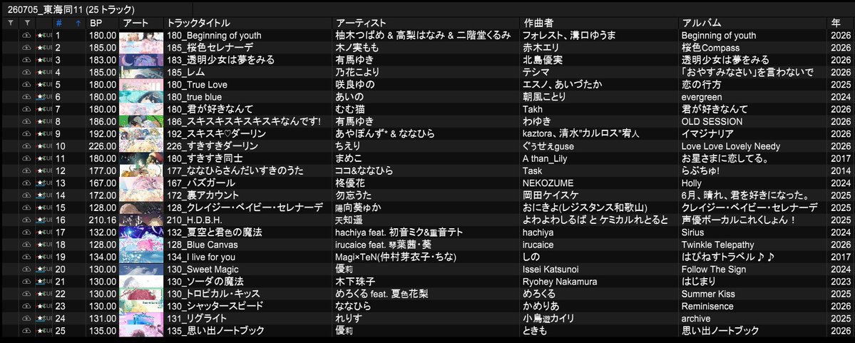 ra_oil's tweet photo. 今回の東海同は手癖でやりたいこと詰め込みました！
新譜も旧譜も大好きをお届け🎁
#東海同 https://t.co/KuWy195p4W