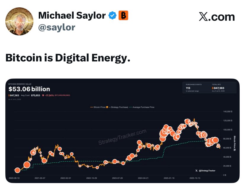 cryptonectrade tweet picture