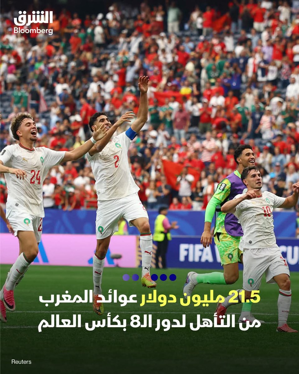 YLakhder's tweet photo. 📌21.5 مليون دولار عوائد المغرب من التأهل لدور الـ8 بكأس العالم
 
-منتخب #المغرب رفع عوائده المالية من النسخة الحالية لكأس العالم، إلى 21.5 مليون دولار، بعد تأهله لدور الـ8 بالفوز  بثلاثة أهداف  دون رد على منتخب كندا. https://t.co/p46VPQtILA