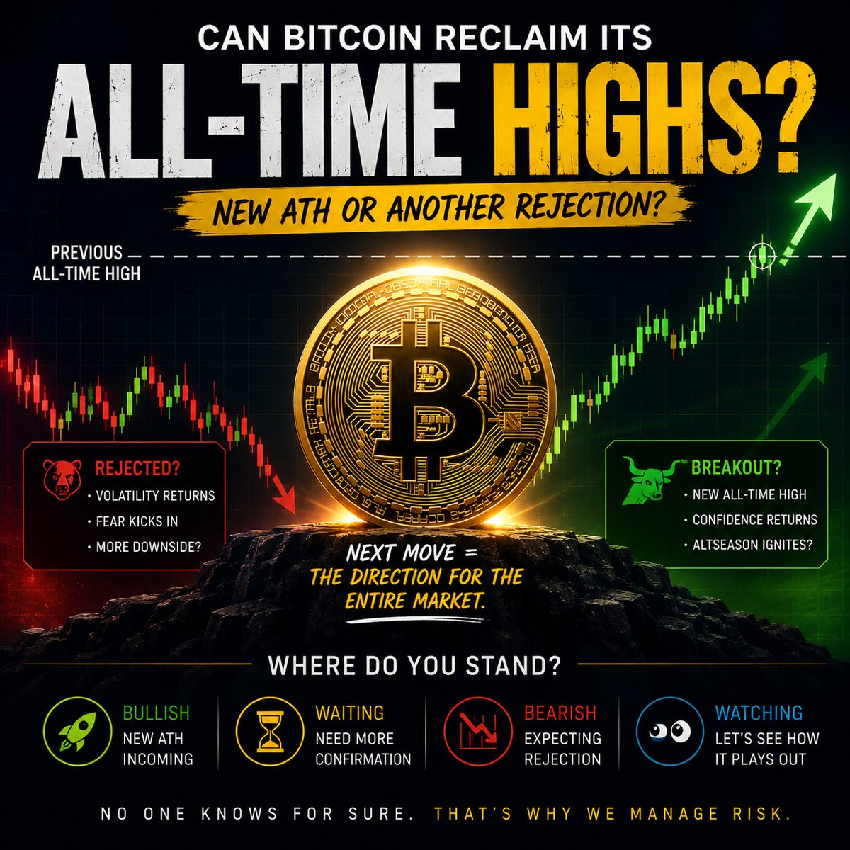 ShenShenCorp's tweet photo. Feels like Bitcoin is at one of those moments where everyone’s watching the charts.
We’re getting close to the previous all-time high, and honestly, I’m curious to see what happens next. https://t.co/oyWIIRCzYU