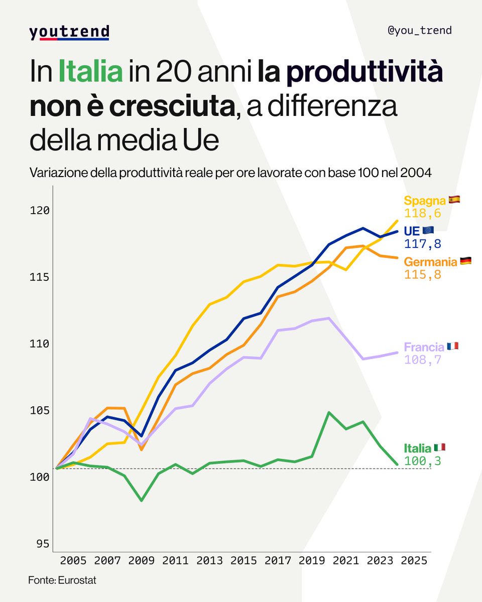pepecorbillon's tweet photo. @SantiCalvo_Eco Entonces Eurostat miente....no? https://t.co/KE7vjhyB34