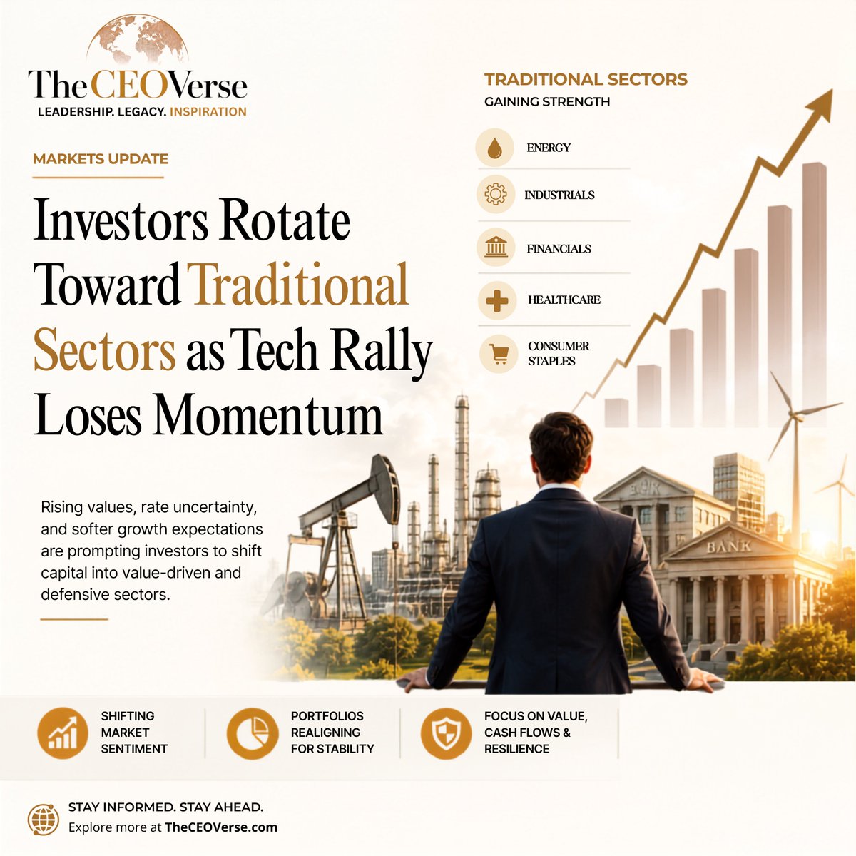 TheCEOVerse's tweet photo. Investors are rotating toward traditional sectors as the tech rally loses momentum, favoring stable earnings and long-term value amid market uncertainty.

🔗 https://t.co/H0zI4NnaJ4

#Investing #Markets #Finance #TheCEOVerse https://t.co/ppJ43Euiab