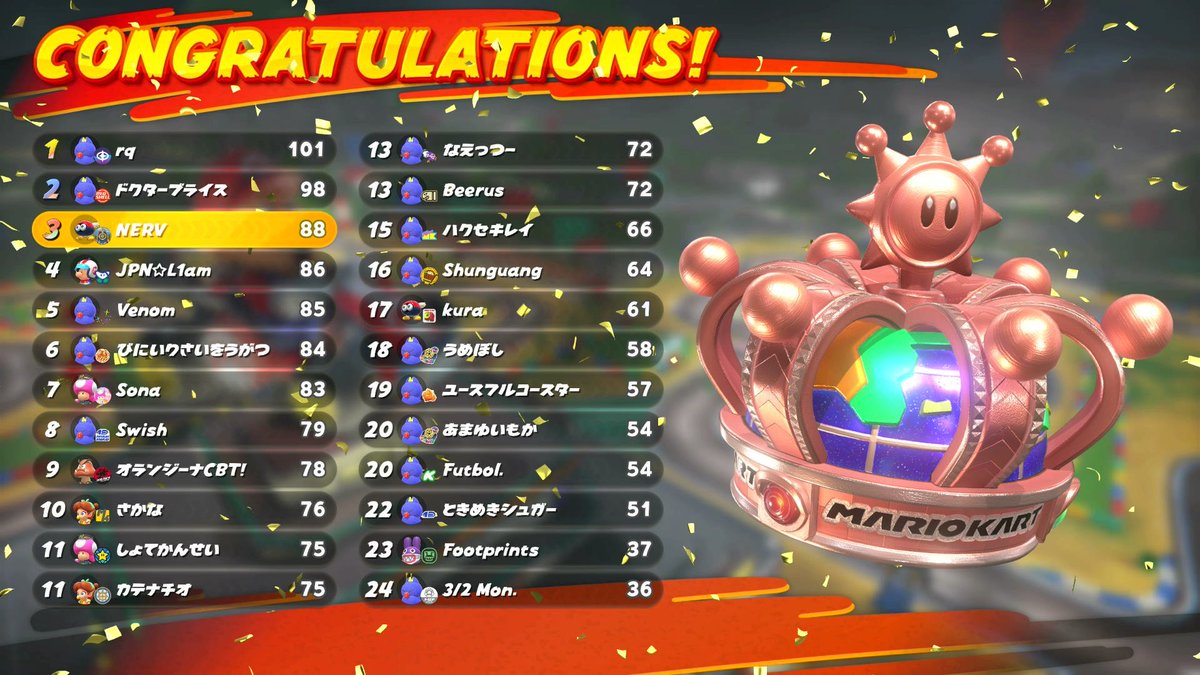 never_cry_mkw's tweet photo. 3位通過で初準決勝！！ https://t.co/XXqzJfaCAw