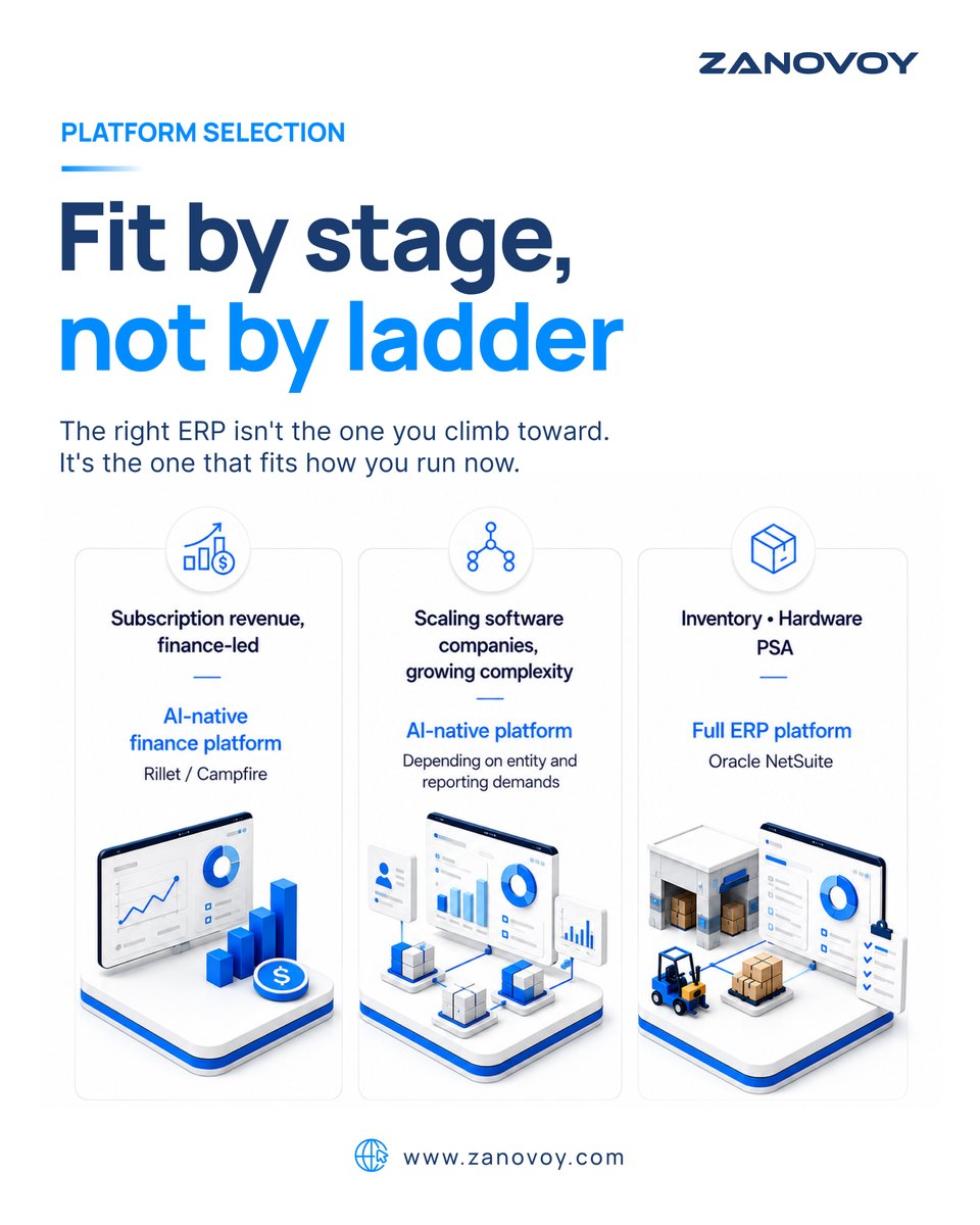 zanovoy's tweet photo. Every ERP "comparison" online is secretly a ladder. Startup tool at the bottom, enterprise at the top.
It's wrong. The right system fits how your business runs now, not the one you climb toward.
Fit is about stage and need, not prestige.
#ERP #CFO #OfficeOfTheCFO https://t.co/wx94ql1tJF