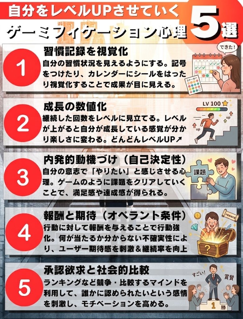aihiro_OT's tweet photo. 自分を一人のRPGゲーム主人公と例えると上手くいく。最初はレベル1。できることが限られているけど、継続によりレベルがどんどん上昇。次第に難易度も高まるけど、できることも増えていく。途中に報酬（宝箱）もGETできるとモチベーションUPになる。何より習慣はゲームをするように楽しむことが大切♪ https://t.co/BDRAYBlJV3