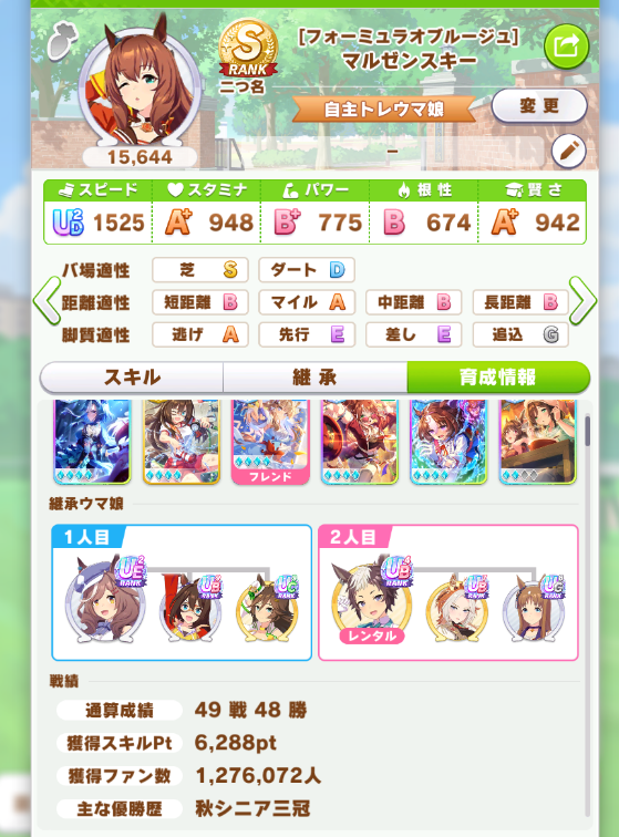 pakanomal01's tweet photo. UFのほうスキルとっちゃった
ファン数稼ぎだけならいらない気もする
Sマルゼン、1敗してるけど２凸ファンボ１５パーの差は約５万出てるな
一回は小さいけど積み重なるとでかいな https://t.co/cjWQM6aGEX