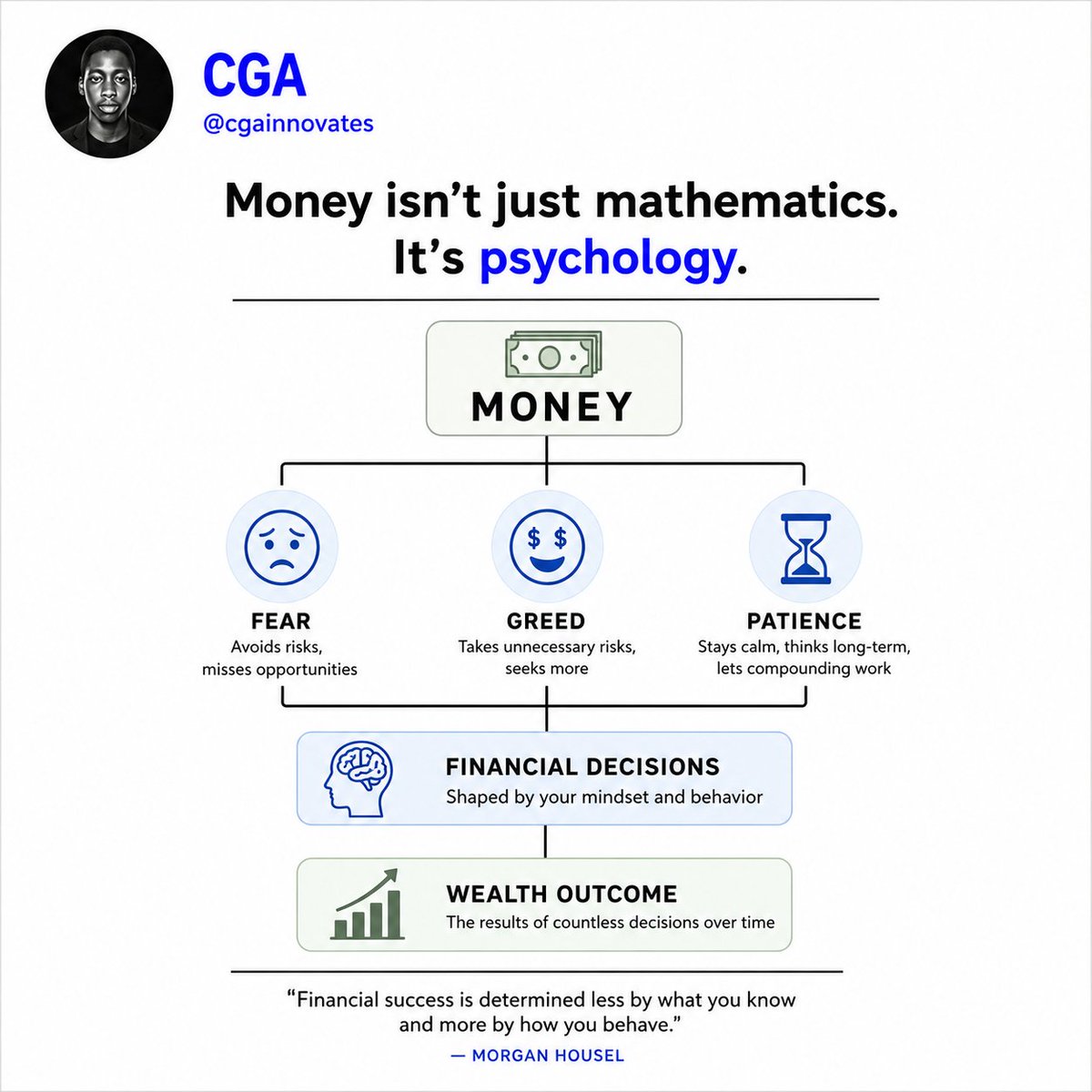 cgainnovates's tweet photo. Money isn't just mathematics—it's psychology.
One of my biggest takeaways from The Psychology of Money by Morgan Housel.
Here are a few insights that changed my perspective.
What lesson from the book changed your perspective the most?
#ThePsychologyOfMoney #Finance #Mindset https://t.co/JmUgNc4c9y