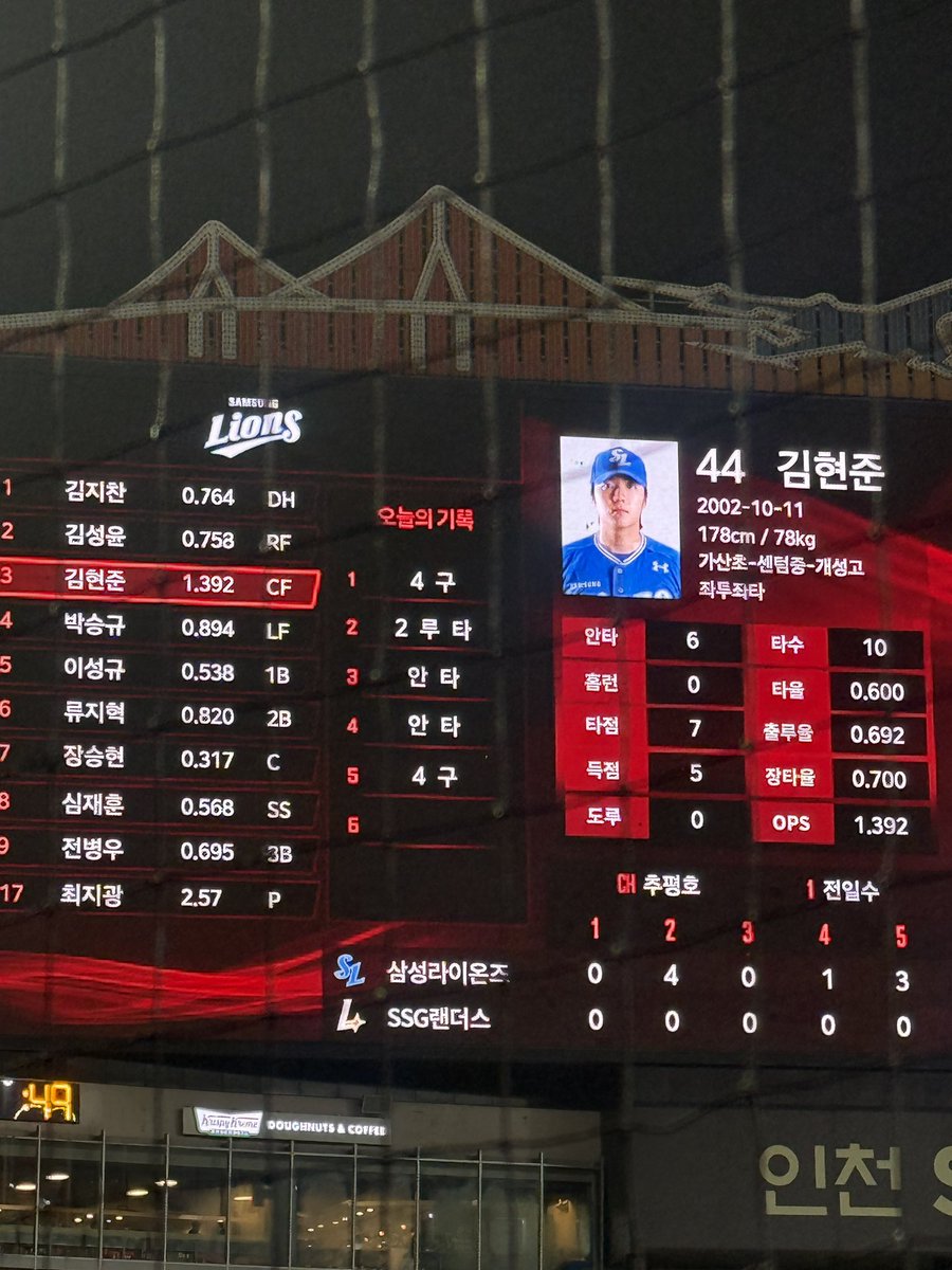 sslionscom's tweet photo. 스윕승 ~>ㅁ< 전반기 마지막 직관도 승리 https://t.co/KdTwjUSO5o