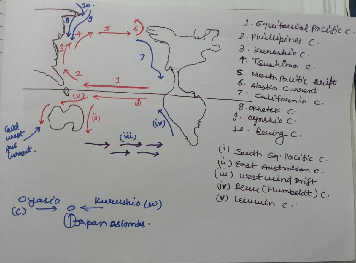 Ocean currents of the world - handwritten notes. once upon a time, I ...