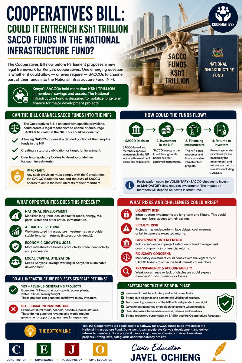 ochieng_jj's tweet photo. @BravinYuri A lot of bottlenecks before money from Saccos can be invested into the National Infrastructure Fund.
But here are a few scenarios just incase! https://t.co/47Lw1U6Ixn