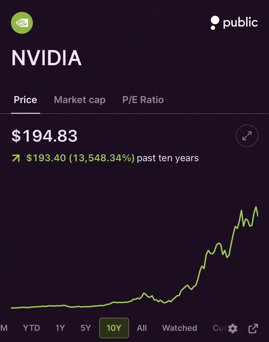 DravenVerse's tweet photo. Nvidia $NVDA has crushed the S&amp;P 500 over the last 10 years 🥇

🥇 Nvidia $NVDA +13,548% 🟢
🥈 $AMD +10,113% 🟢
🥉 Micron $MU +7,704% 🟢 https://t.co/qXcMeNcrt0