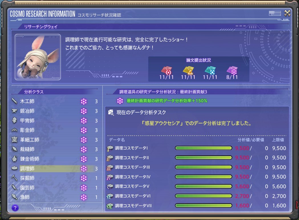 Trombe_FF14's tweet photo. コスモツール、クラフター終わりーヾ(〃^∇^)ﾉ
さ、次はギャザラーだよ・・・(｡•́ – •̀｡) https://t.co/84Kt8nemBO