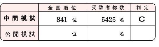 mamemame2370503's tweet photo. こないだのTAC中間模試結果。
こんなもんかなって感じ。
TACは初めてだったからよくわからない。
#TAC
#シャロ勉 https://t.co/n5nKnVjJM1