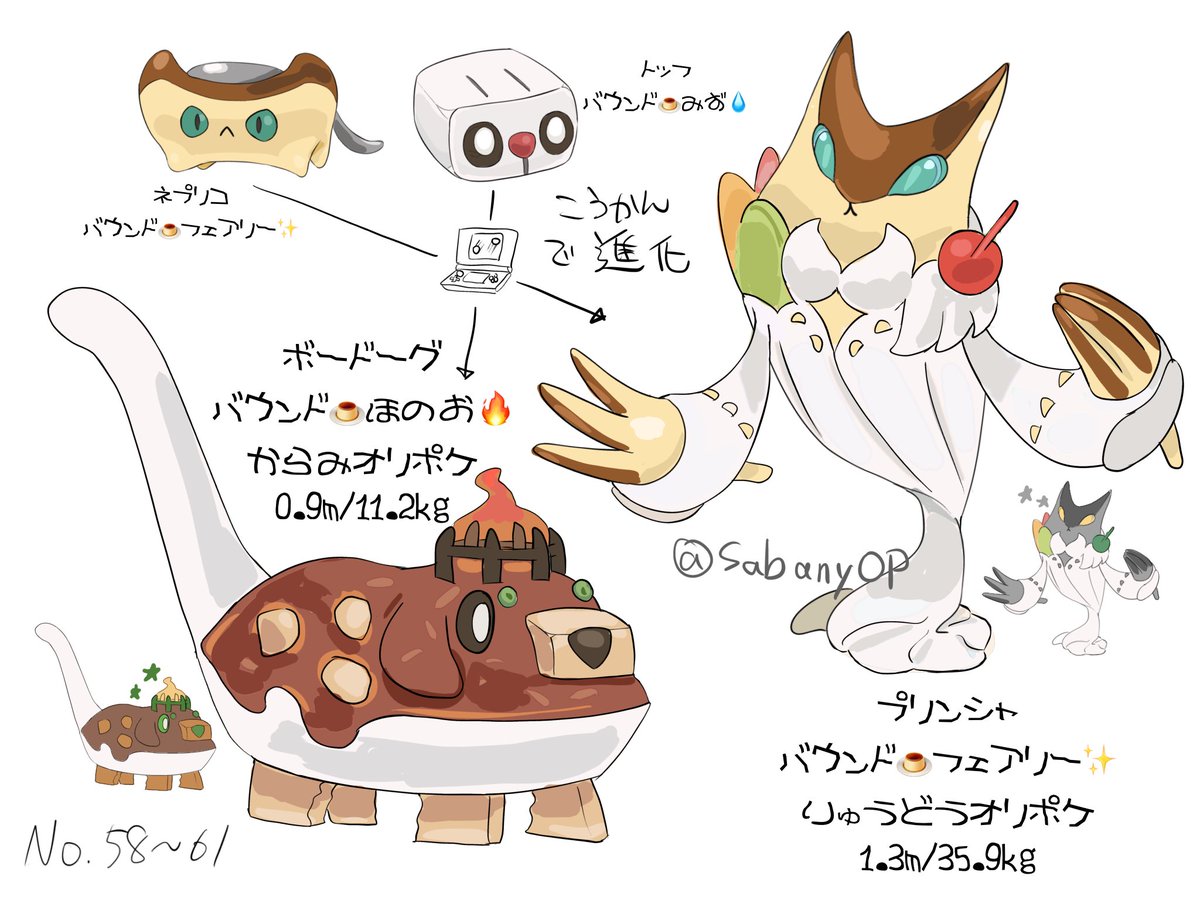 sabanyOP's tweet photo. #オリポケ ボードーグ/プリンシャ
シュバ○ゴたちリスペクトです。ボードーグはとくこう高くてプリンシャはとくぼう高いです。 https://t.co/gIt1kRNYUR
