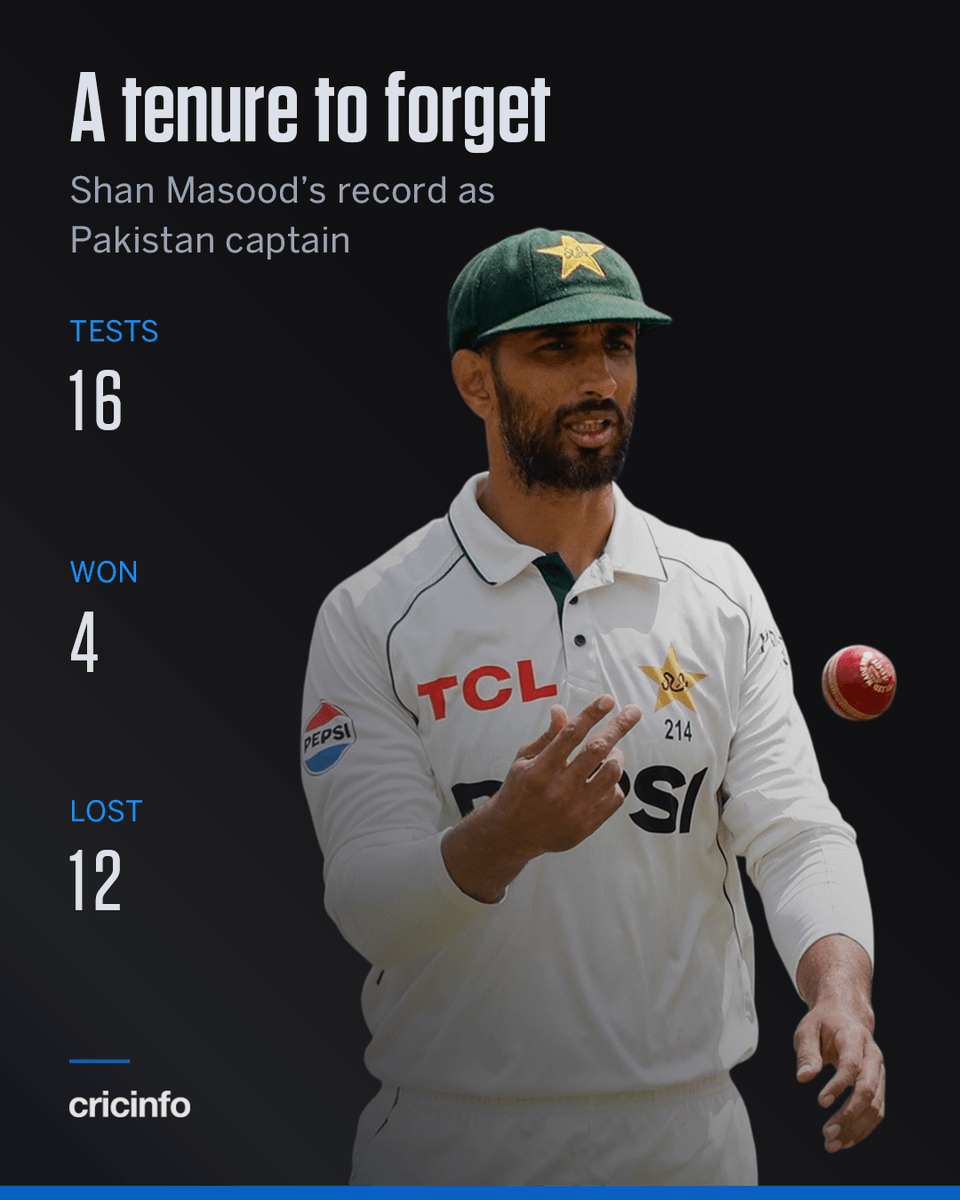 cricinfo's tweet photo. The end of Shan Masood's tenure brings down the curtain on a historically poor stint 😕 https://t.co/pSoG7moytl