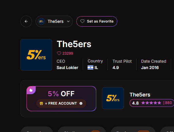 propwarzx's tweet photo. The5ers @PropFirmMatch country listing has been updated from Israel to Great Britain @the5erstrading 

Even though The5ers is an Israeli company, registered office in Ra’anana, Israeli governing law and Israel-based control through Gil Ben Hur

What are you trying to hide? This is misleading for new traders