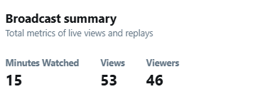 Zooted_21's tweet photo. I just want to thank everyone who followed during my Fortnite stream yesterday! IDK why we popped off so much but I appreciate all of the support you guys gave me! 🫶 https://t.co/TXhYYyqB5W