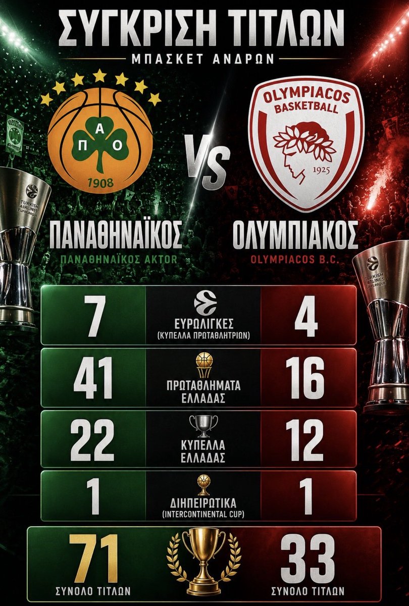 ChristosSi97032's tweet photo. @DeutschRed7 Όλο μέσα όπως τα λες! https://t.co/s2dFhusE74